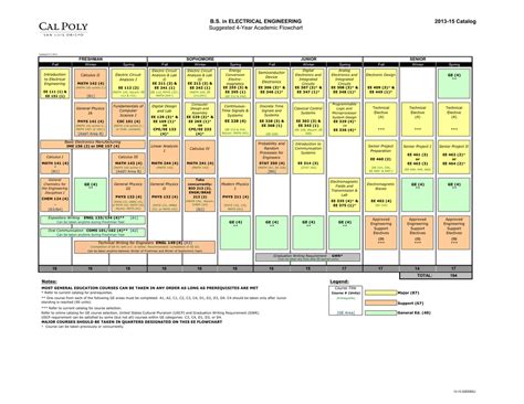 Please note that this project is still in active development. . Cal poly flow chart